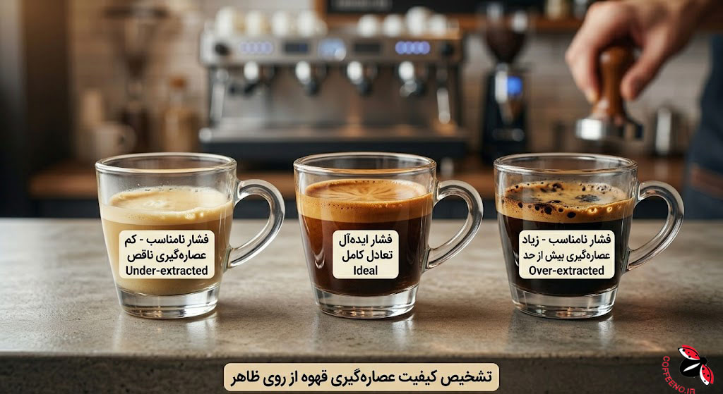 مقایسه بصری سه فنجان اسپرسو با عصاره‌گیری صحیح، بیش‌ازحد و ناقص