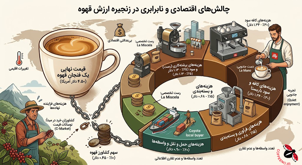 تصویری که حس اعتماد و معامله منصفانه بین خریدار مدرن و تولیدکننده سنتی را القا کند