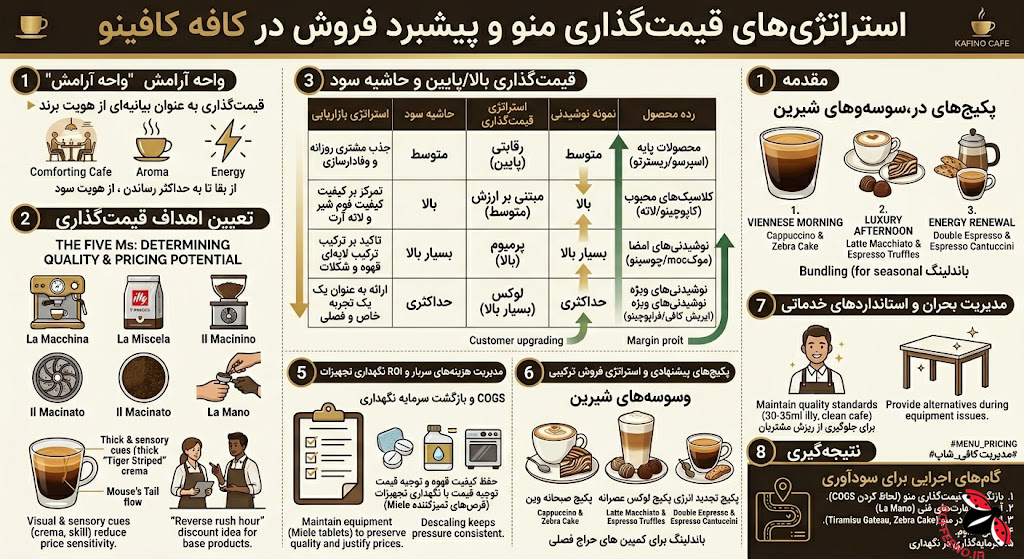 یاد بگیرید چگونه با استراتژی‌های حرفه‌ای قیمت‌گذاری منو، مهندسی هزینه‌های
