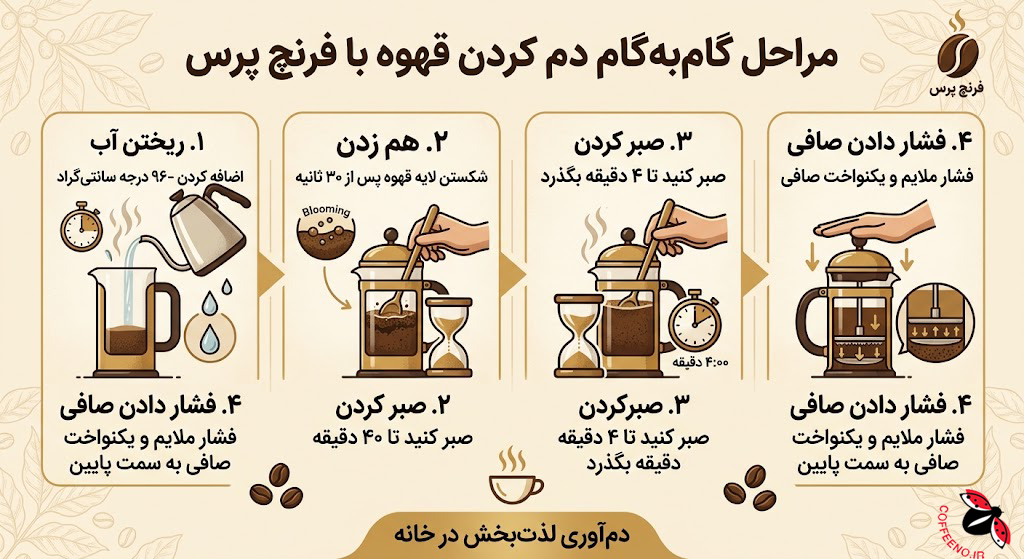مراحل گام‌به‌گام دم کردن قهوه با فرنچ پرس